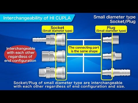 [NITTO KOHKI] Interchangeability of HI CUPLA