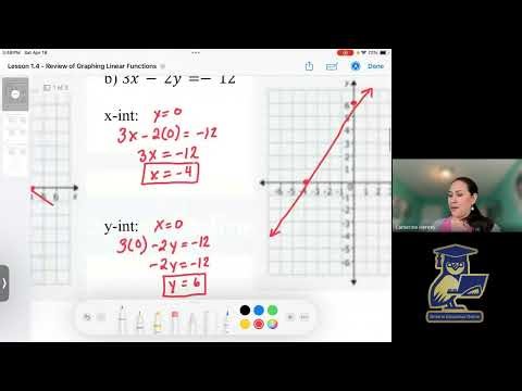Review of Graphing Linear Functions | MPM2D Grade 10 Math (Ontario Curriculum)