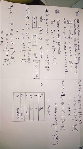 EULER'S METHOD TO SOLVE INITIAL VALUE PROBLEM BMTE 144 NUMERICAL ANALYSIS PYQ IGNOU #ignouexams