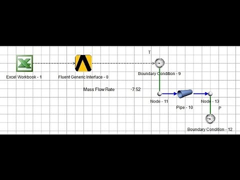 Fluid Dynamics: 1D & 3D Fluid Simulation with ANSYS and Flownex