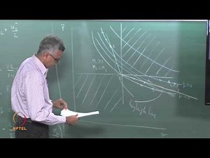 Mod-01 Lec-09 Rayleigh Flow