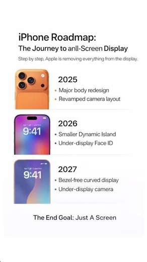 iPhone’s Future Revealed: The Journey to a True All-Screen Experience (2025–2027)