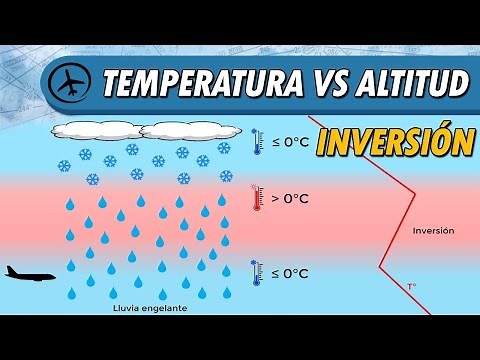 Temperatura vs Altitud