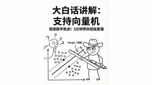 大白话讲解：支持向量机（SVM）