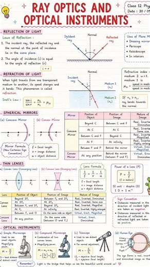 Class 12 Physics #class12physics #physics #physicsnotes #allchapters #oneshot #formulasheet