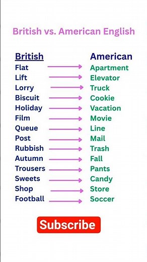 British vs American English: UK Vs US #english #vocabulary