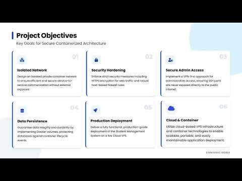 Design and Implementation of a Secure Containerized Network Architecture on a Cloud VPS using Docker