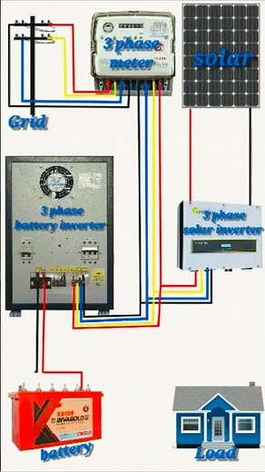 #how 👉3 Phase inverter💥 Wiring Diagram💫