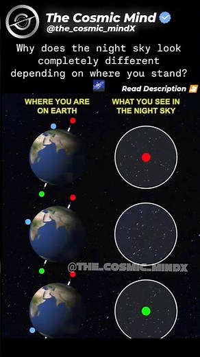 How the Night Sky Changes Depending on WhereYou Stand on Earth 🌌✨