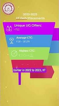 Inside IIT Delhi Placements 2025 — ₹2 Crore Offers & Top Global Recruiters Revealed!