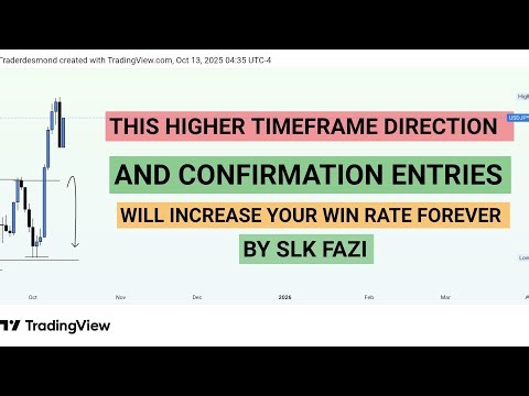 MSNR STRATEGY: HTF DIRECTION & CONFIRMATION ENTRIES | Secret Behind Advance MSNR Precision Entries