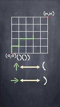 From Dyck paths to balanced bracket configurations