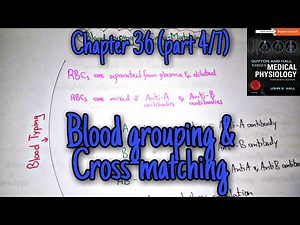 Blood grouping and cross matching - chapter 36 (part 4/7) Guyton and Hall text book of physiology.