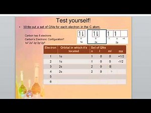 Quantum Numbers - assigning the electrons in a carbon atom