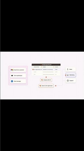 The 5 Best AI Productivity Tools of 2026 (Ranked)