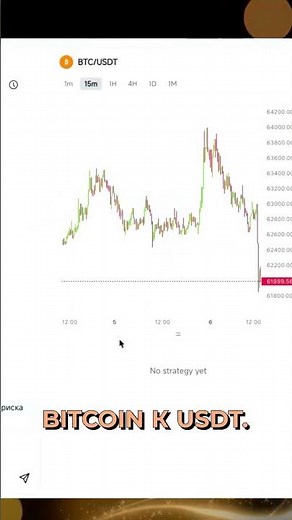 Pionex Quant AI – Strategies and Backtests for Traders!