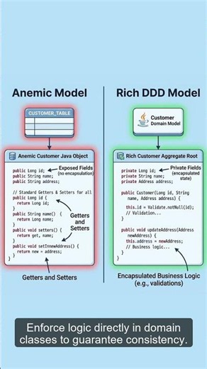 Are database-first models making your Java code fragile and hard to maintain?
