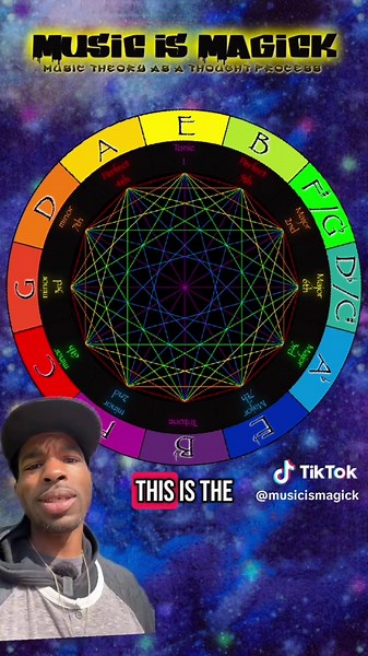 Exploring Music Theory and Color Harmony Connections