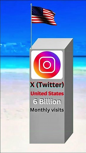 Top 10 Most Visited Websites in the World 2025 Edition 🌐📊