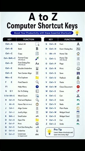 A to Z Computer Shortcut Keys Master Essential Keyboard Shortcuts & Boost Your Productivity#shorts