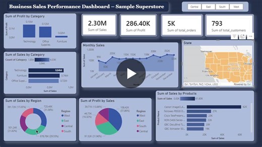 #internship #dataanalysis | Sharath K