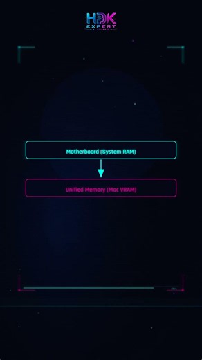 Ram vs Vram explained for ai #ram #vram #ai #llm #chatbot