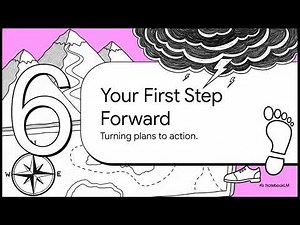 Goal Setting & SMART Goals Lesson+ | Middle School SEL | Printable Worksheets