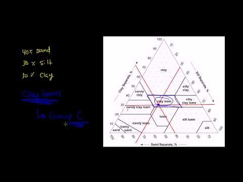 Hydrology: Runoff Curve Number Example