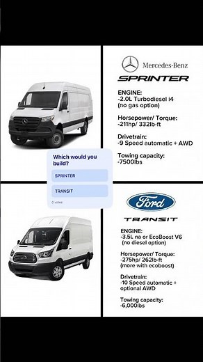 The Sprinter is the best van, but the transit is more cost effective. Which would you start with?
