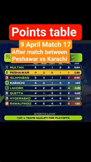 HBL PSL 11 Points Table Update | Peshawar Rising Fast! ⚡ #pointstable #psl2026 #shorts