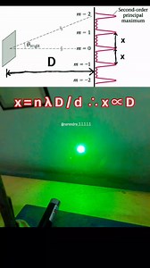 Diffraction grating | Fadhel Mahdi