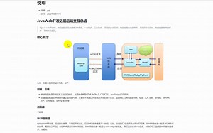 AJAX在JAVA WEB中前后端交互的使用-1