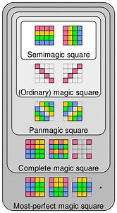 Magic graph - Alchetron, The Free Social Encyclopedia