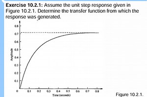 Exercise 10.2.1:Assume the unit step response given in Figure... | Filo