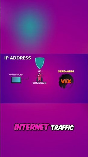 Get a Mexican IP Anywhere in Seconds