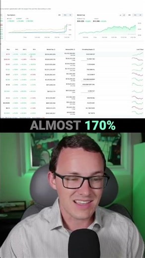 ICP Becomes the Largest AI Token, Up 170% in a Week!