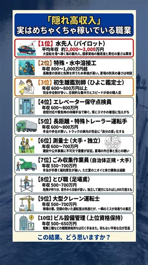「隠れ高収入」実はめちゃくちゃ稼いでいる職業ランキング