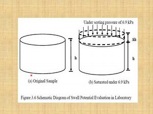 5. (LAB) Swell Tests