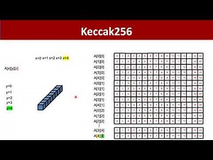 Keccak256 vs SHA3-256 (해쉬 알고리즘 Keccak256과 SHA3-256 사이의 차이)