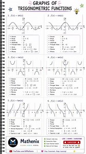Graphs of Trigonometric Functions 📈 | Complete Revision Sheet for Boards & JEE