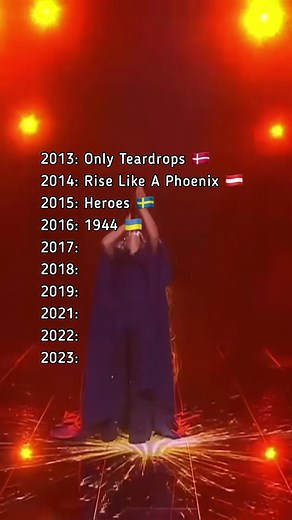 Winning Countries: Eurovision Song Contest 2013-2023