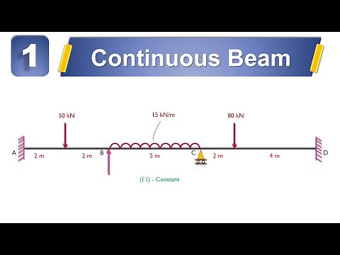 Continuous Beam Problem - 1 (STAAD.Pro Connect Edition)