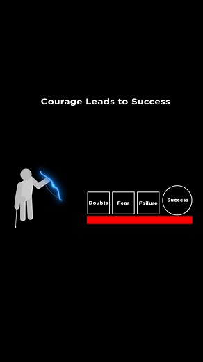 497K views · 7.2K reactions | Courage Leads to Success #success #courage | Mindsets | Facebook