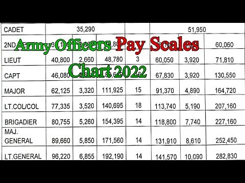 Army officers Pay Scales 2022 Chart | Existing And Revised BPS || Pay Pension Tax