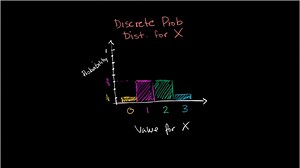 Constructing a probability distribution for random variable