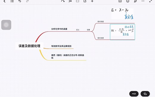 【分析化学】误差及数据处理