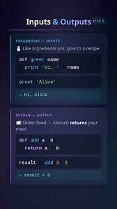 Python Functions Explained Simply 🔧 #pythonforbeginners #coding #pythonessperspective #learnpython