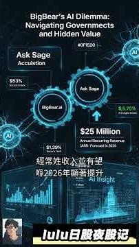 🚀BBAI：AI国防新星，下一个投资热点就系佢！#BBAI #AI国防 #lulu日股夜股记 @trade247s