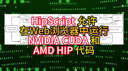 HipScript 允许在 Web 浏览器中运行 NVIDIA CUDA 和 AMD HIP 代码