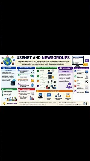 🔥 Usenet and Newsgroups Explained | Early Internet Communication System